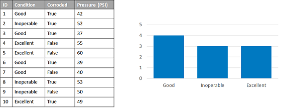 Grouped Values option Grouped Values option